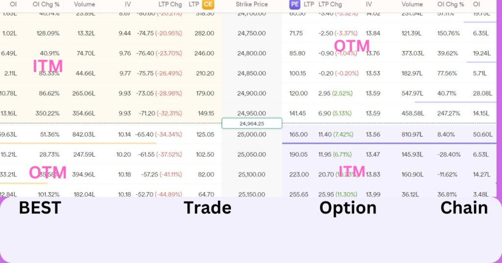 Trading per kitna tax lagta hai